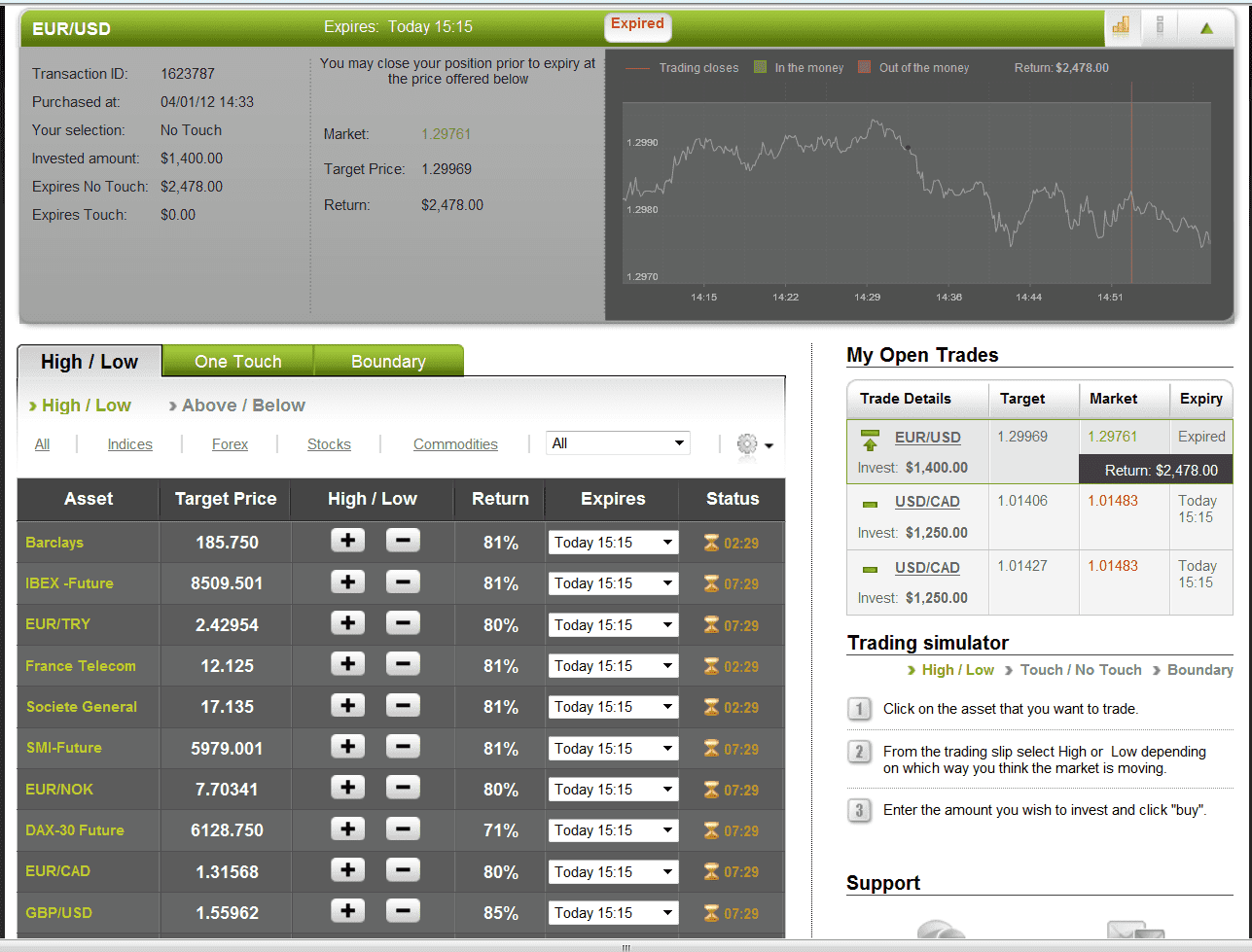 Successful EUR/USD Trade on january 4, 2012 Successful EUR/USD Trade on january 4, 2012